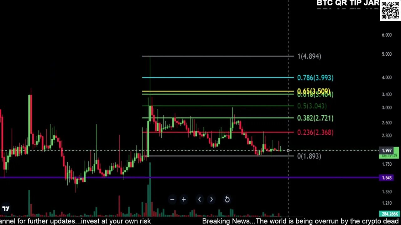 RADAR-DappRadar Coin Token Price Prediction-Daily Analysis 2022 Chart