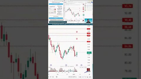 The Trading Week In 3D 🛎️ #marketcommentary by #tradewithufos