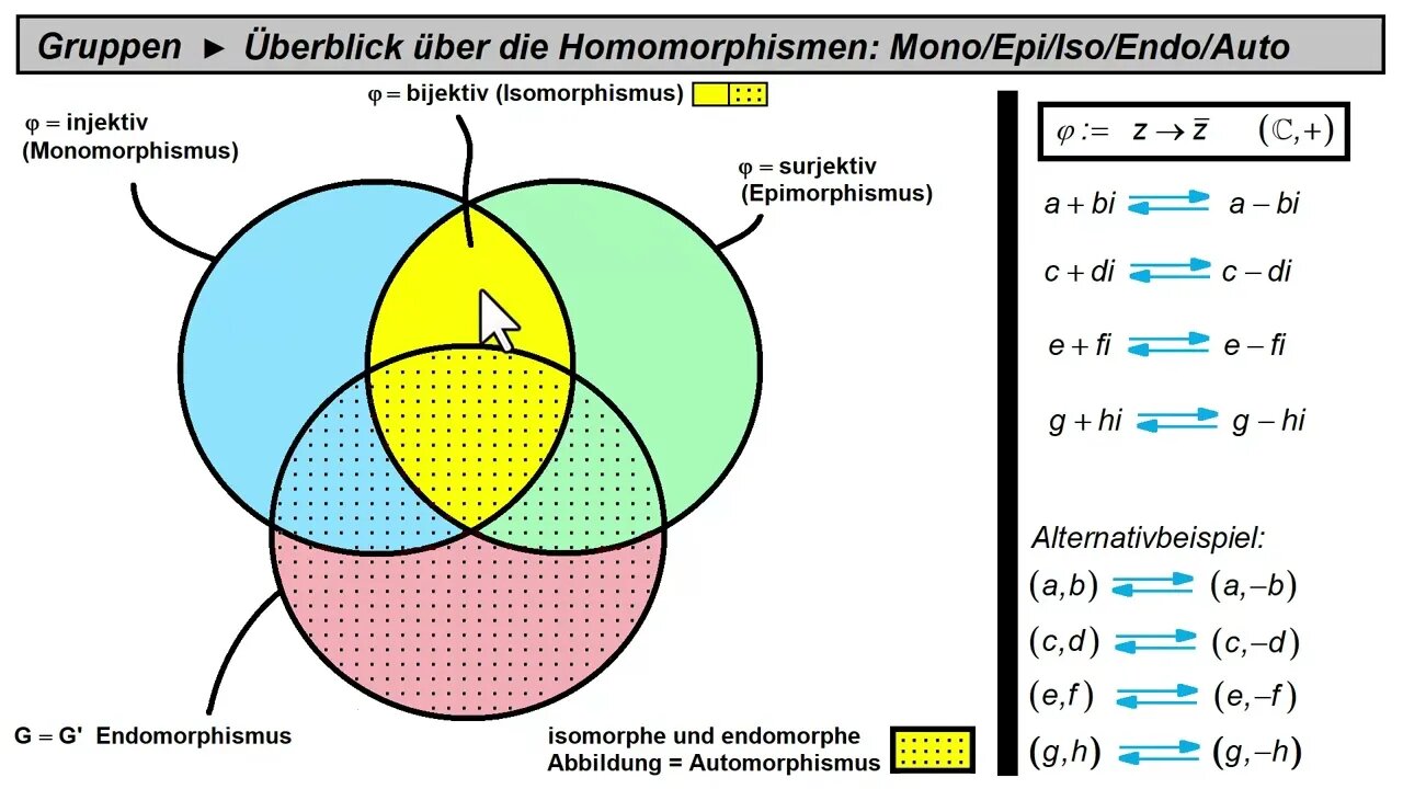 Gruppen►Homomorphismen►Monomorphismus, Epimorphismus, Isomorphismus, Endomorphismus, Automorphismus