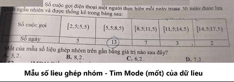 Tìm mốt (Mode) của mẫu số liệu ghép nhóm: Số cuộc gọi điện thoại một người thực hiện mỗi ngày trong