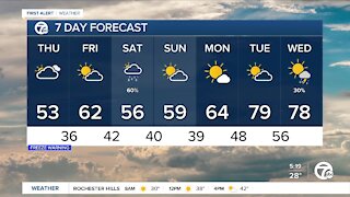 Metro Detroit Forecast: Freeze Warning in effect this morning