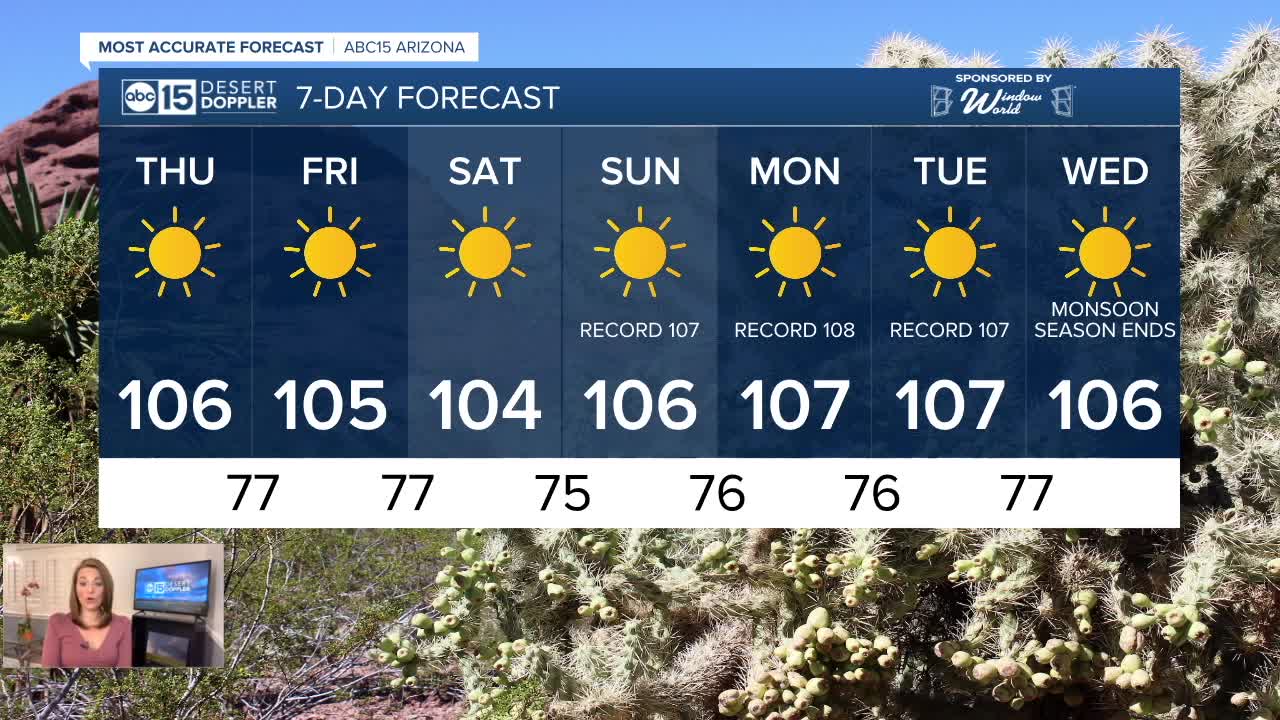Drying out and heating up!