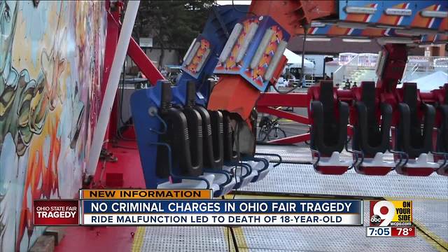 No criminal charges in Ohio fair tragedy