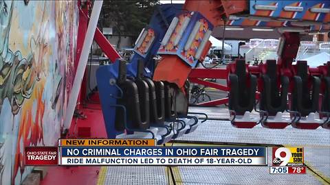 No criminal charges in Ohio fair tragedy