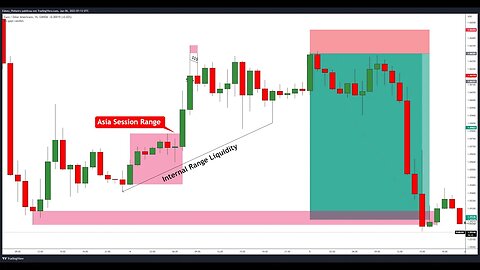 INSANE GOLD TRADES JANUARY 2023