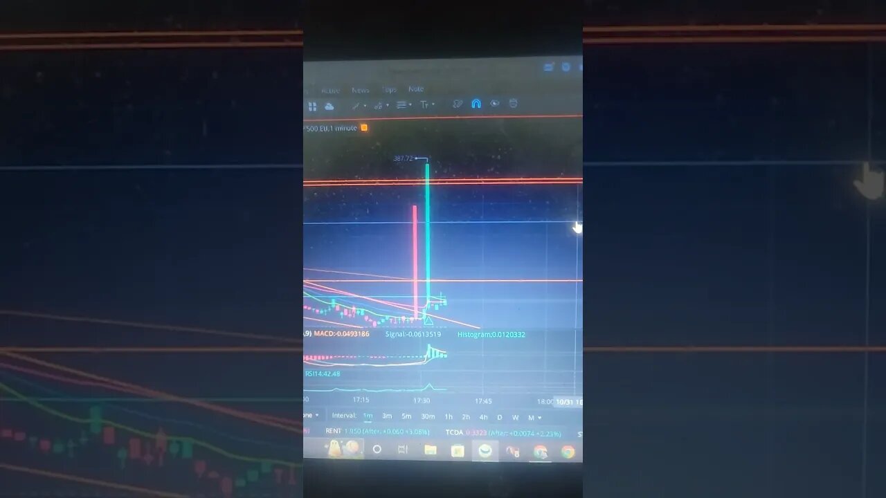 #spy #slaptheask #stockmarket #stocks #s&p500 #Trending #Trendingshorts #viral #wsb