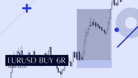 EURUSD 6% Trade Recap | Maalik