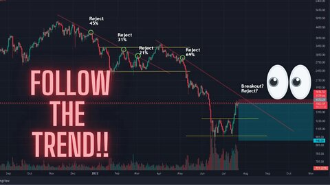CRITICAL MARKET ANALYSIS | BITCOIN ETHEREUM MATIC