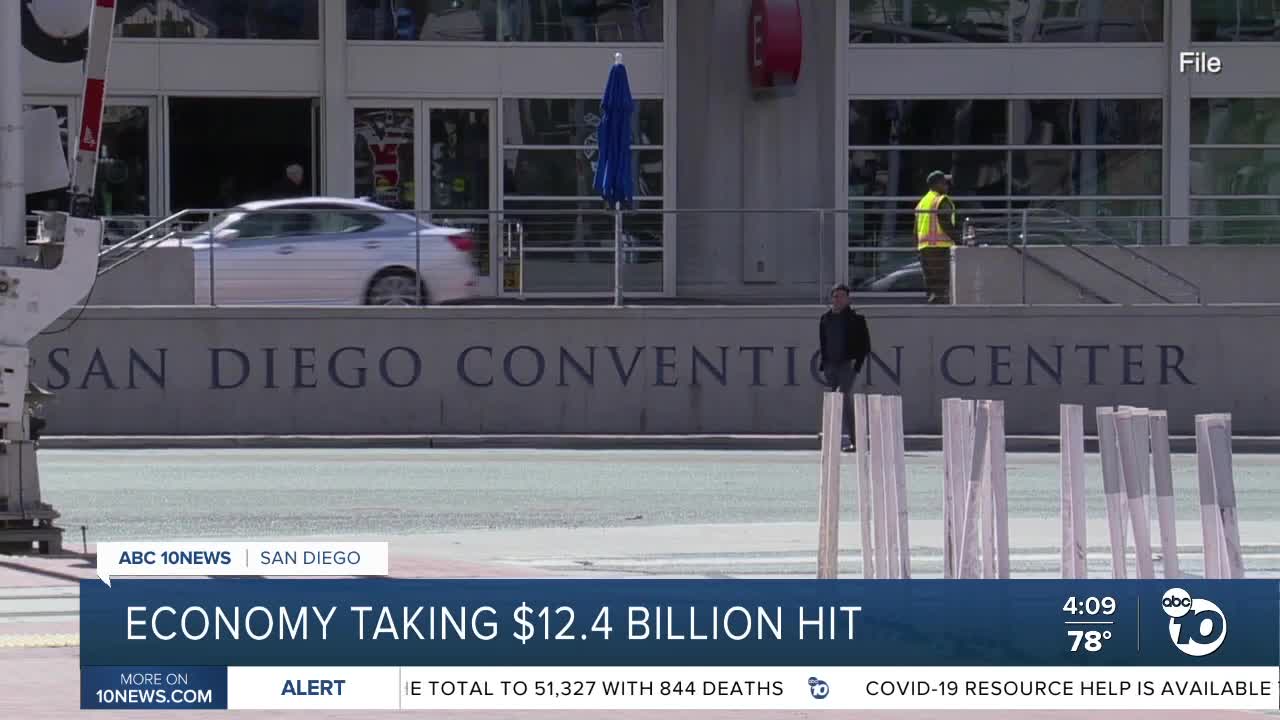 San Diego economy to lose $12.4 billion this year due to pandemic