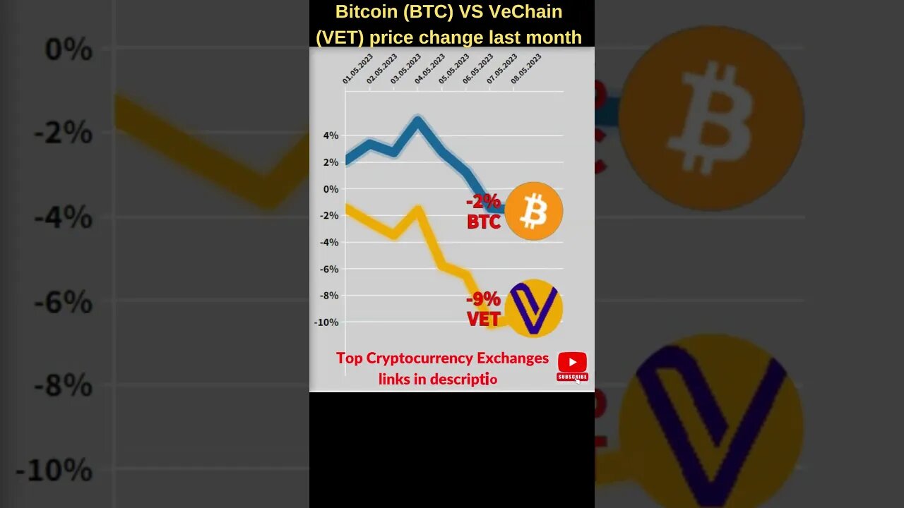 Bitcoin BTC VS Vechain crypto 🔥 Bitcoin price 🔥 Vet vechain news 🔥 Crypto vechain Vet vechain price