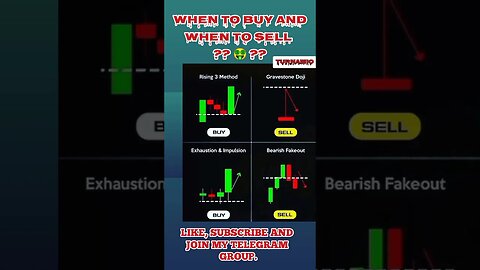 Ulitmate Candlestick Signal You Must Know 🔥🤑🔥 #shorts #short #viral #trading #stockmarket
