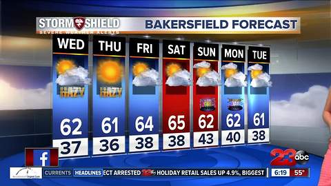 Looking at above average temperatures this week
