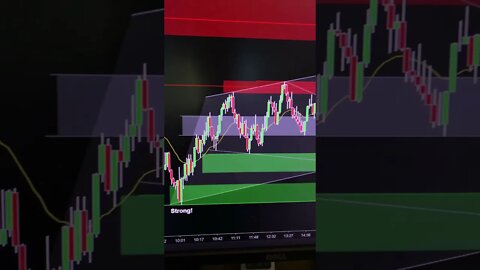 EMINI/SPY bearish into a range tells us to watch for Fake-Out Breakouts tomorrow!