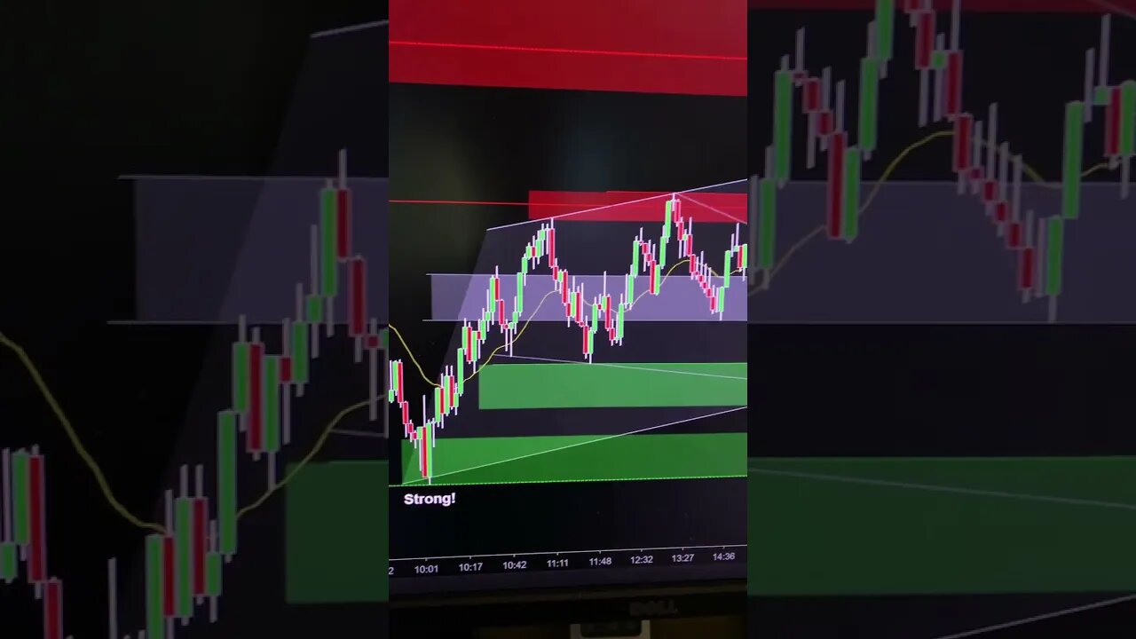 EMINI/SPY bearish into a range tells us to watch for Fake-Out Breakouts tomorrow!
