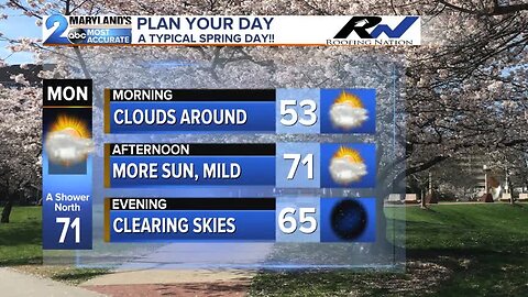 A Fairly Tranquil Workweek Ahead