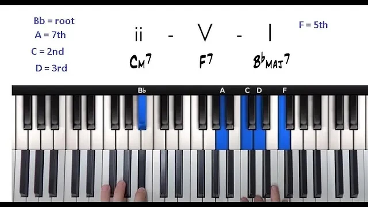 Guitar Tabs Puzzle Practice And Play