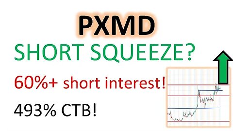 #PXMD 🔥 NEXT SQUEEZE stock with 60%+ short interest and 493% CTB! Bullish chart! $PXMD