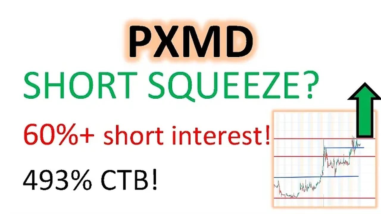#PXMD 🔥 NEXT SQUEEZE stock with 60%+ short interest and 493% CTB! Bullish chart! $PXMD