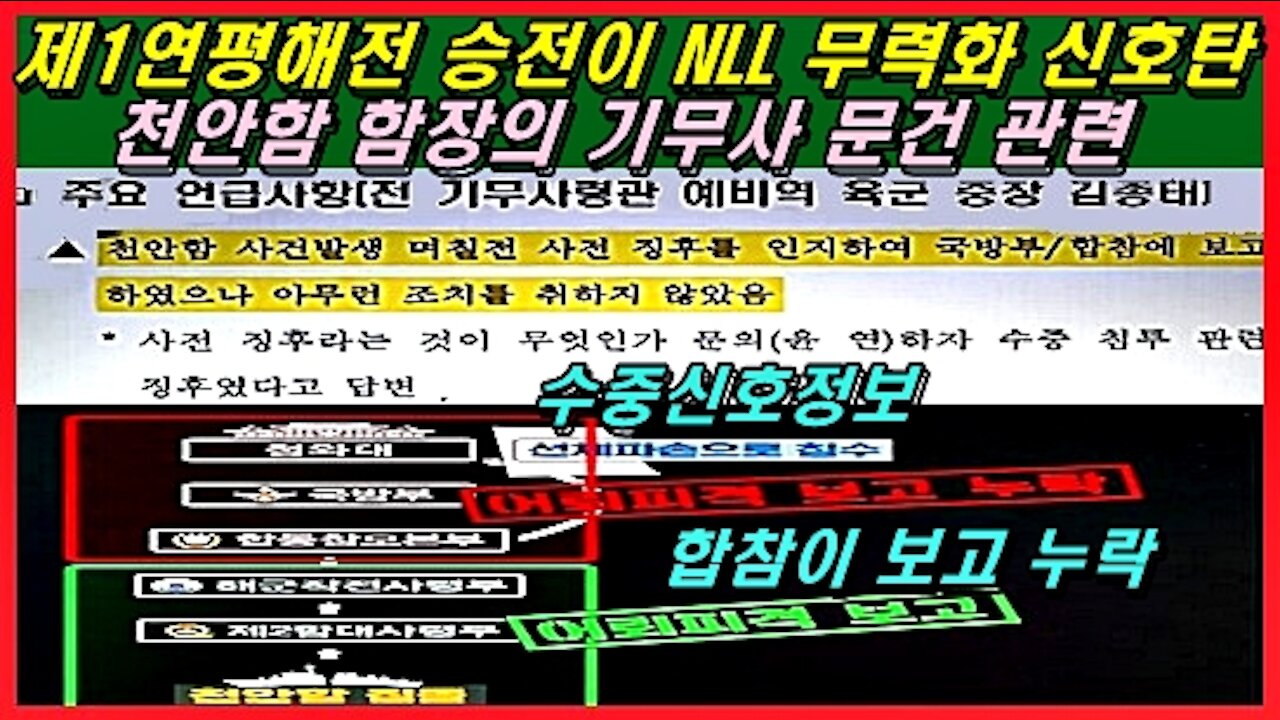 제1연평해전 승전이 NLL 무력화 신호탄, 천안함 함장의 기무사 문건 관련