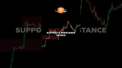 Dynamic Support & Resistance #luxalgo