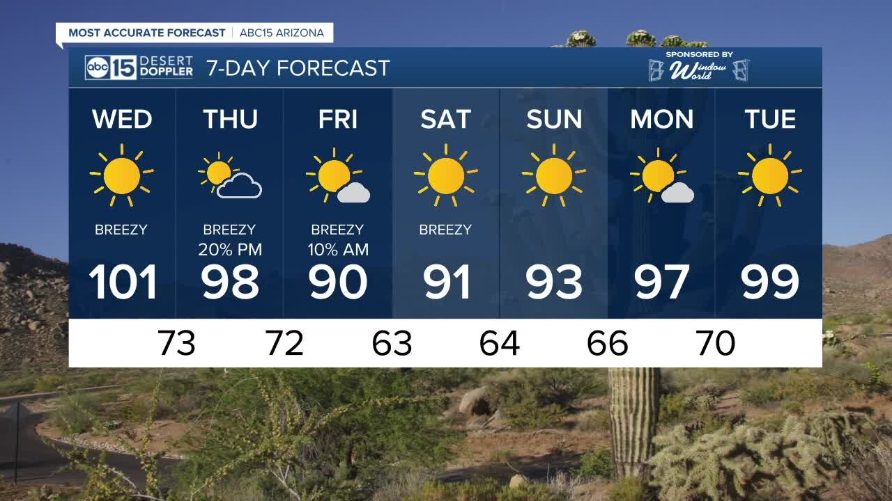 Warming up again! Slight chance for showers this week, too