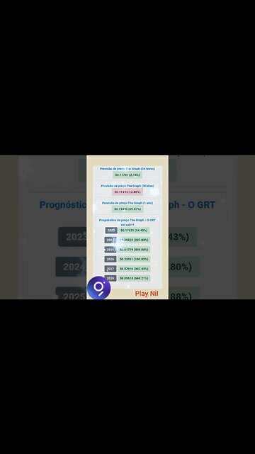 The Graph Previsão do preço até 2028 será que chega longe???