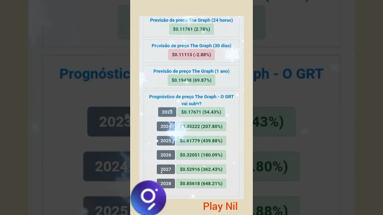 The Graph Previsão do preço até 2028 será que chega longe???