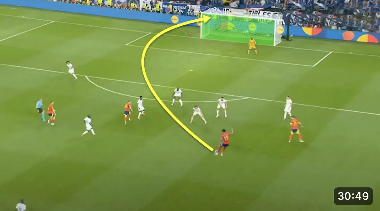 Impossible Goals of The Year 2024