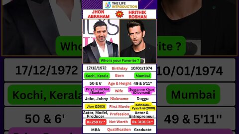Intro of John Abraham & Hrithik Roshan | Who is your favourite 🤔 #shorts #hrithikroshan #johnabraham