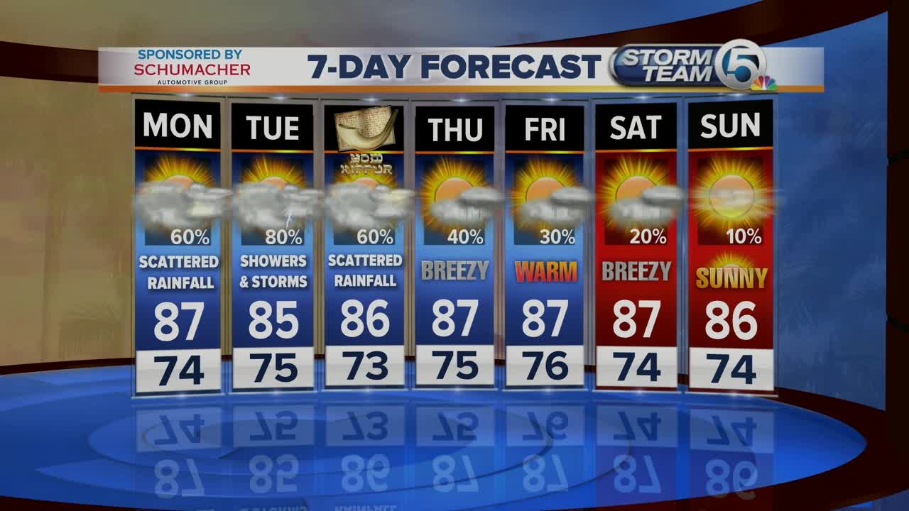 Monday midmorning forecast