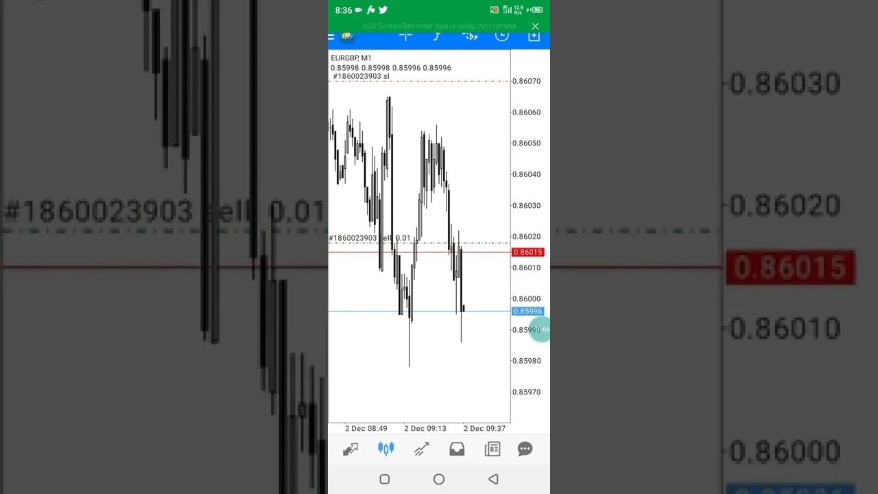 Forex EurGbp #shorts