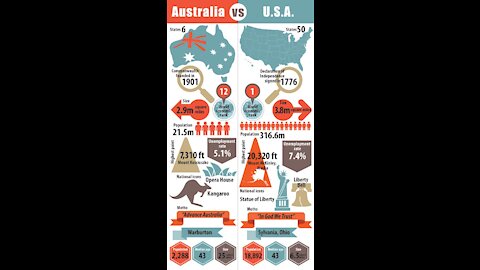 Gun Control: Australia vs. U.S.