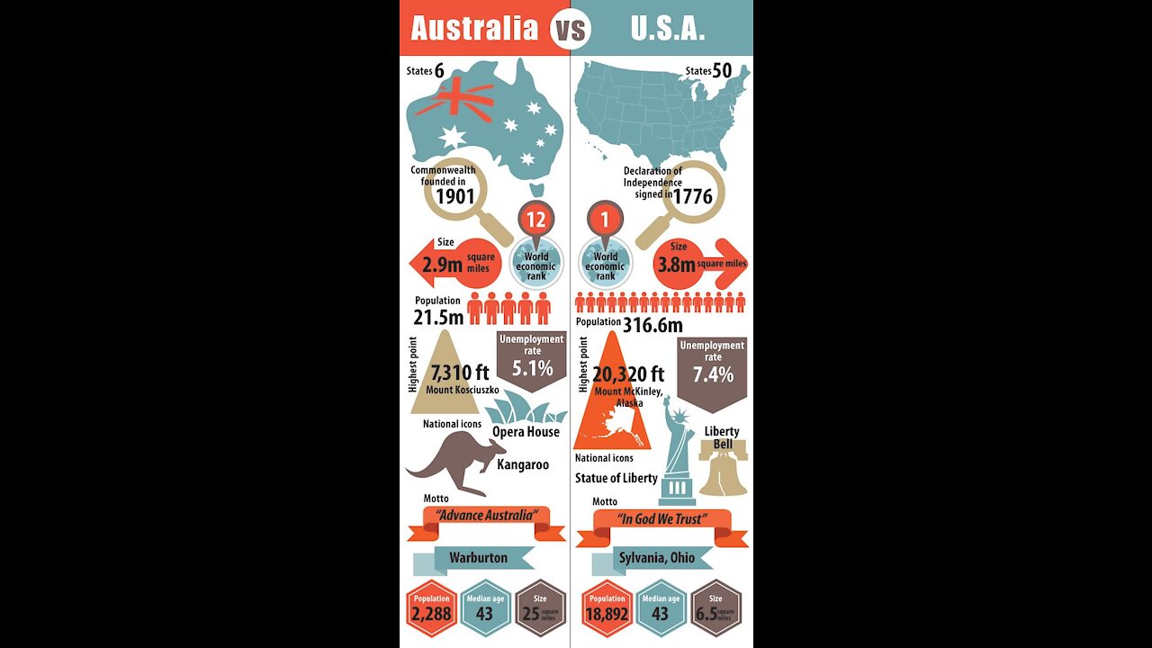 Gun Control: Australia vs. U.S.