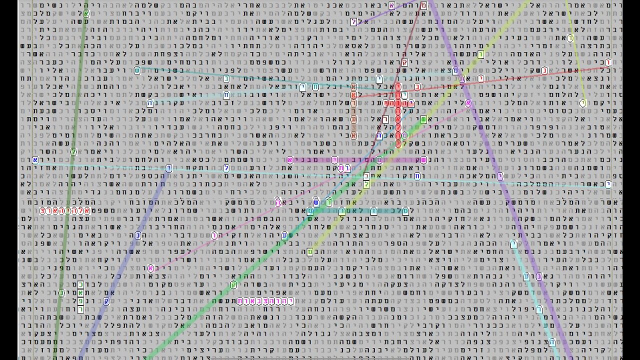 Bible Codes Reveal: The Names of Our Creator, Encoded, Part 1