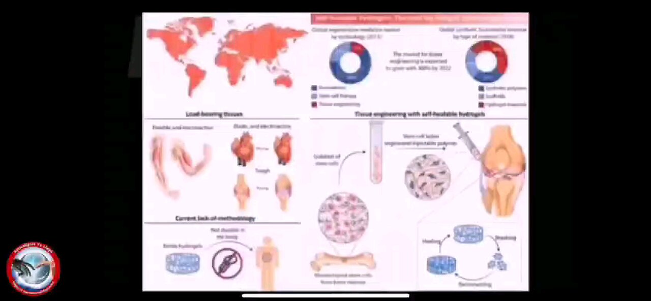 Anthony Patch connects the details of the vaccine patent to 5G and the quantum beast system.