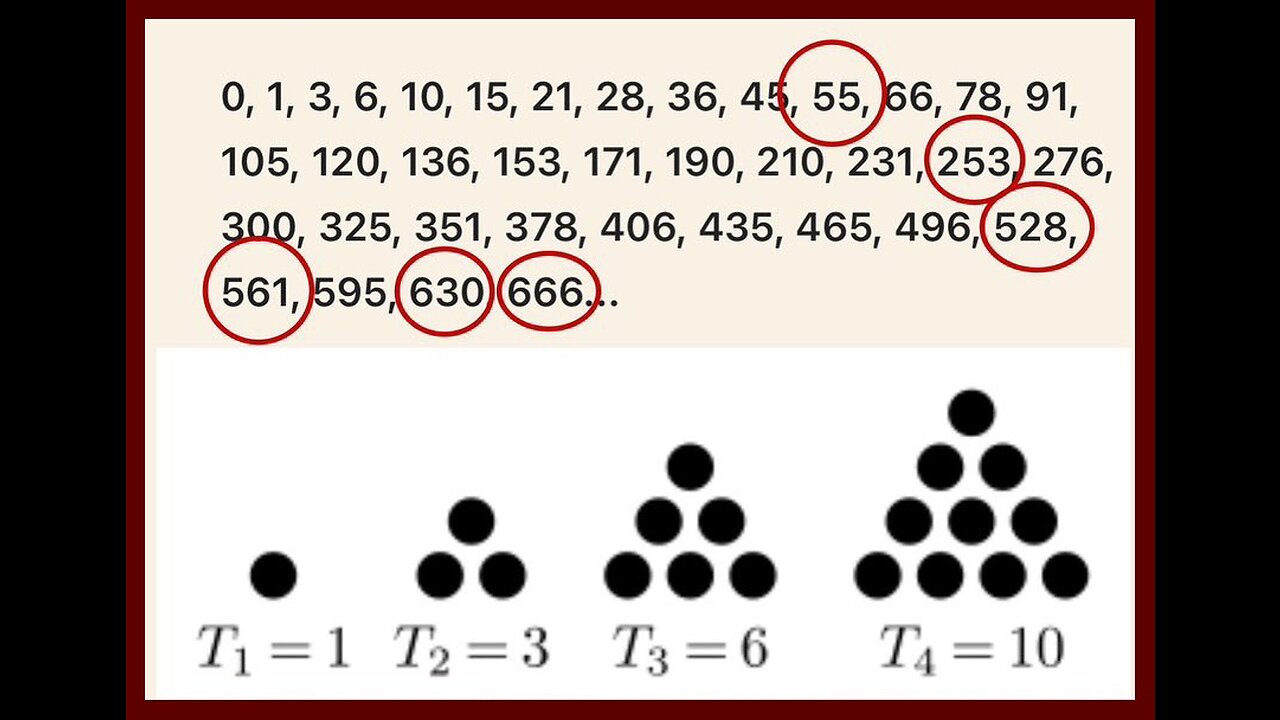 Triangle = 666 Explained
