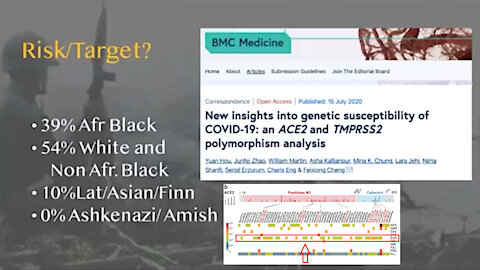 SARS-COV-2 is an ETHNIC BIOWEAPON TO EXTERMINATE ALL NON JEWS