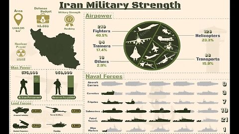 أقوى الأسلحة التي تمتلها ايران ٢٠٢٣ - The most powerful weapons that Iran has in 2023