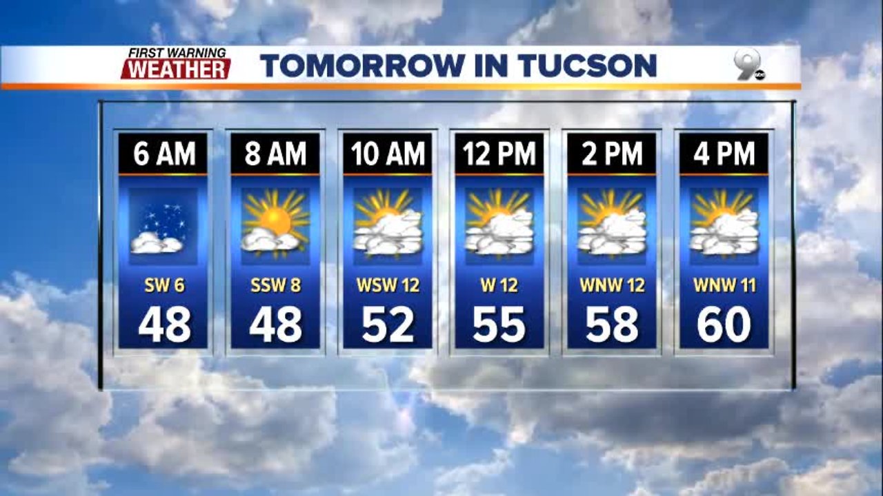 Cool weather for the weekend, warms up by midweek until another storm system appears