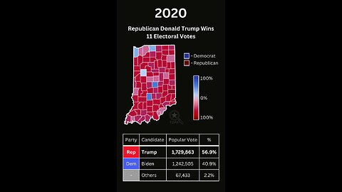 How Indiana Voted in US Presidential Elections from 1976 to 2020
