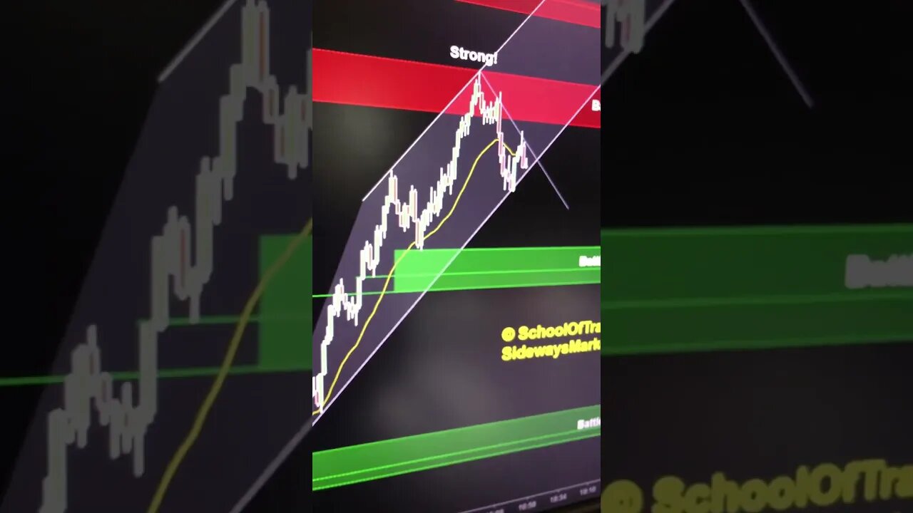 #Nasdaq buyers in full control right now with plenty of pullback, breakout & reversals opportunity!