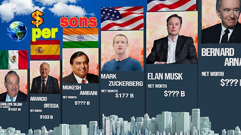 Richest person in the world 3d comparison video