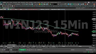 COMPREENDENDO E OPERANDO MÉDIAS MÓVEIS COM O INDICADOR MUFASA