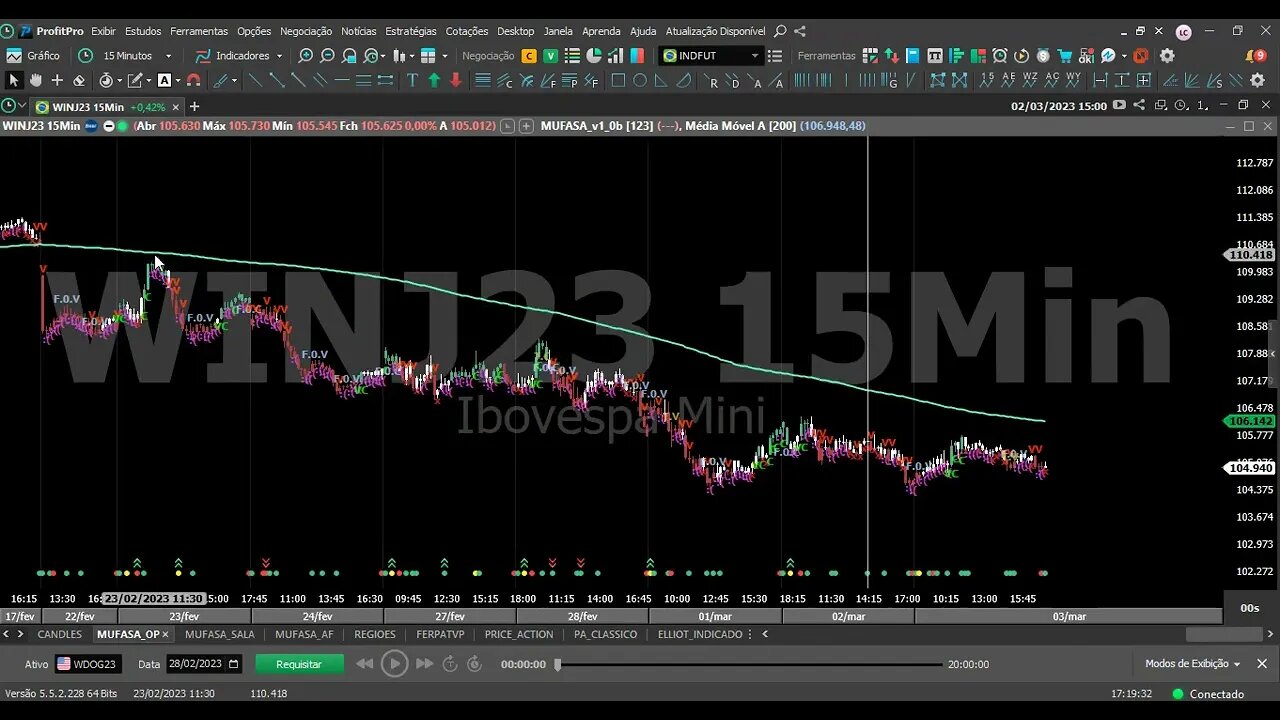 COMPREENDENDO E OPERANDO MÉDIAS MÓVEIS COM O INDICADOR MUFASA