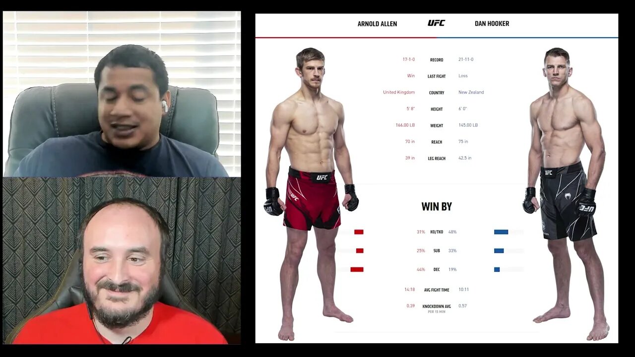 Allen vs Hooker - UFC FN Analysis