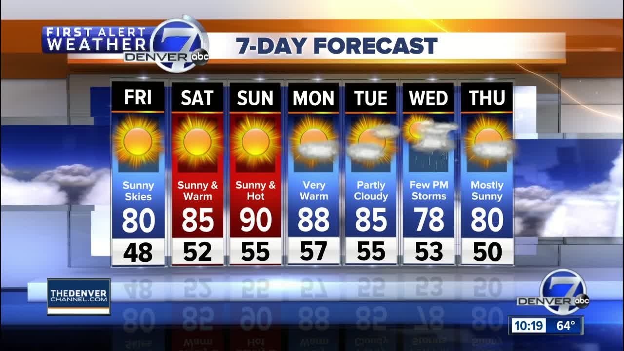 Gorgeous across Colorado with no storms!