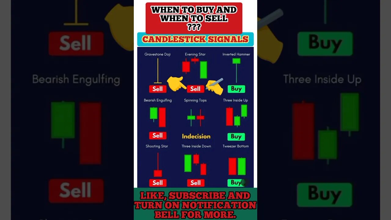 Ultimate Candlestick Signal You Must Know #shorts #short #viral #stockmarket #trading #forex