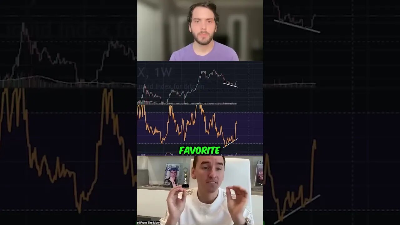 Bear Market to a Bull Market (Charts Don't Lie)