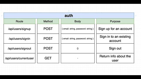 Adding Validation (132)