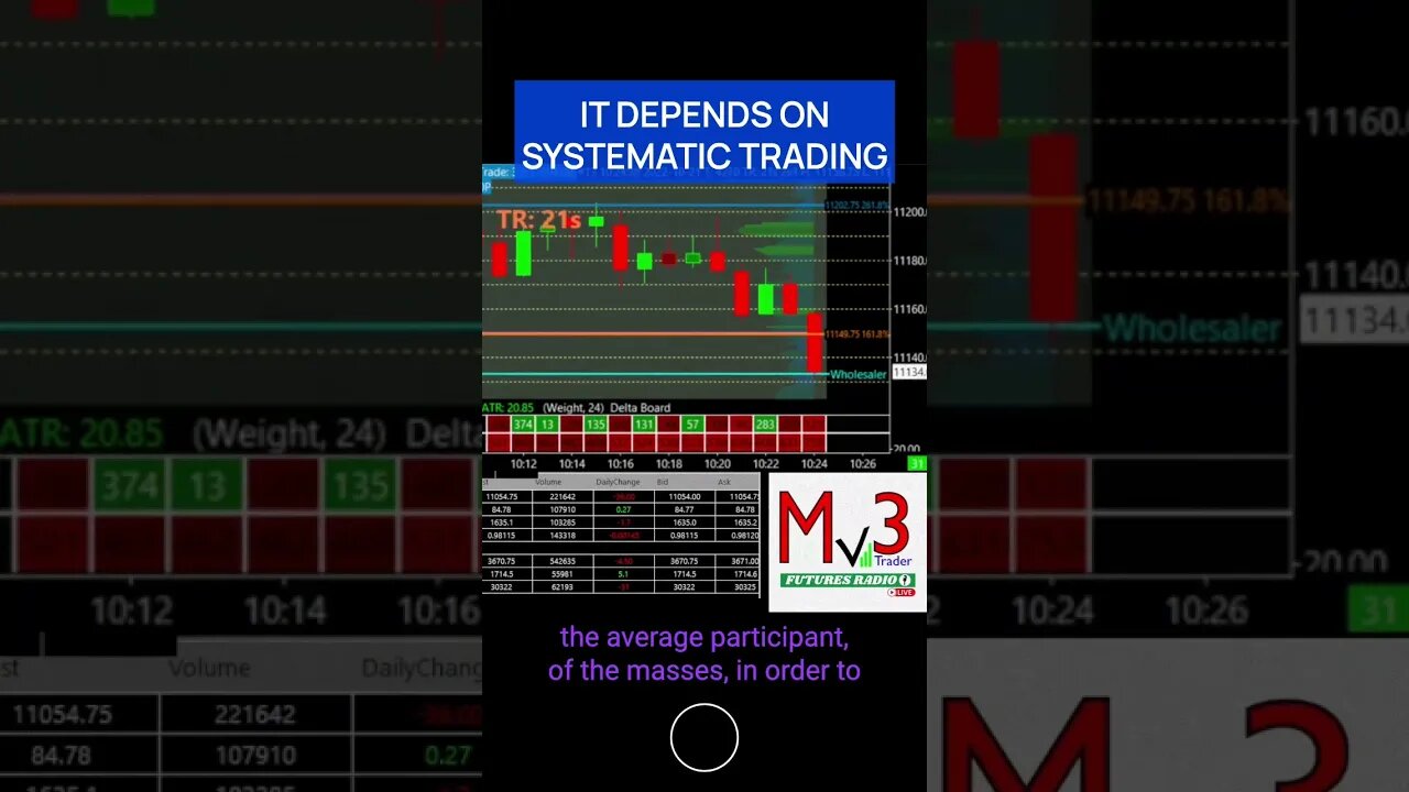 Reliance on Systems